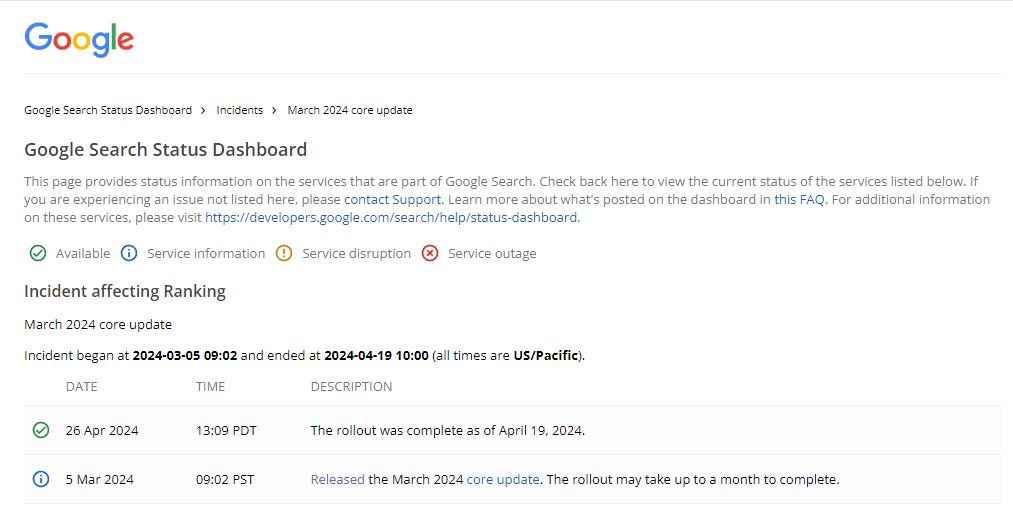 Bản cập nhật lõi tháng 3/2024 của Google đã chính thức hoàn thành