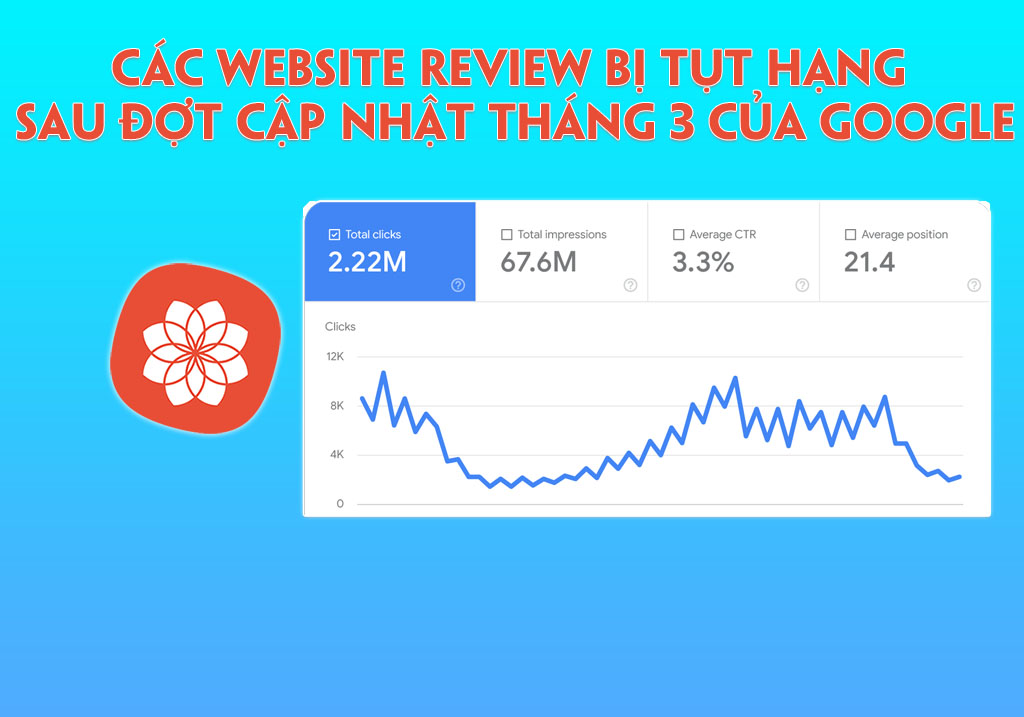 Các website review bị tụt hạng sau đợt cập nhật tháng 3 của Google