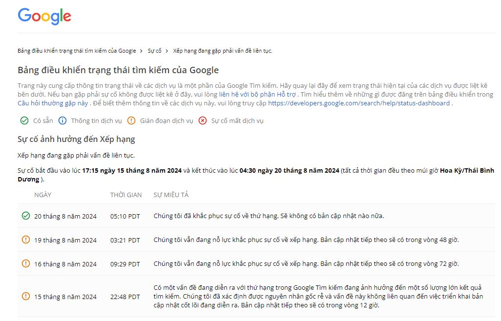Google đã khắc phục sự cố xếp hạng tháng 8/2024